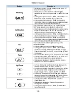 Preview for 15 page of LiveWire Innovation FaultChaser User Manual