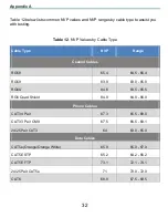 Preview for 32 page of LiveWire Innovation FaultChaser User Manual