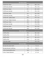 Preview for 33 page of LiveWire Innovation FaultChaser User Manual