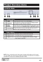 Предварительный просмотр 7 страницы Living & Co 12PL-DVLC Instruction Manual