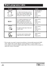 Предварительный просмотр 12 страницы Living & Co 12PL-DVLC Instruction Manual