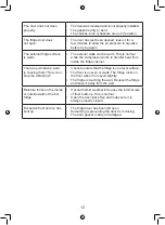 Предварительный просмотр 13 страницы Living & Co HS-160RN User Manual