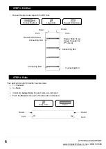 Preview for 7 page of Living & Co Takiwira Instruction Manual