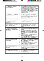 Preview for 14 page of Living & Co TWL-CF418L User Manual