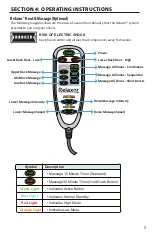 Предварительный просмотр 9 страницы Living Earth Crafts Ella Wave Lounger User Manual