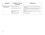 Preview for 129 page of Livingston & Company WELDWISE 2400 User Manual