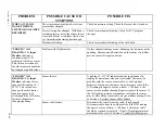 Preview for 131 page of Livingston & Company WELDWISE 2400 User Manual