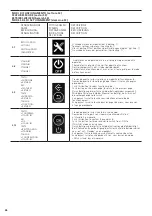 Предварительный просмотр 26 страницы Livingstone APEROSO Manual