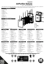 Livington AirPurifier Deluxe Instructions Manual предпросмотр