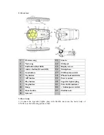 Preview for 3 page of Livio Radio LVC02A User Manual