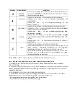 Предварительный просмотр 45 страницы livn EF438A Instruction Manual