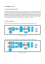 Предварительный просмотр 12 страницы LIVOLTEK GT1-3K-S User Manual