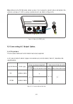 Preview for 27 page of LIVOLTEK GT1-3K-S User Manual