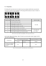 Предварительный просмотр 28 страницы LIVOLTEK GT3-17K-D User Manual