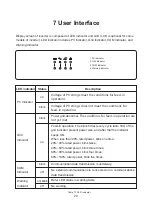 Preview for 32 page of LIVOLTEK GT3-50K User Manual