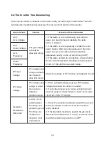 Preview for 36 page of LIVOLTEK GT3-50K User Manual