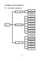 Предварительный просмотр 33 страницы LIVOLTEK Hyper 2000 Operating Manual