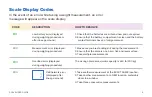 Preview for 7 page of Livongo WM1500 User Manual