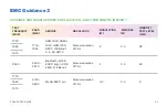 Preview for 21 page of Livongo WM1500 User Manual