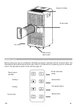 Предварительный просмотр 36 страницы Livoo DOM415 Manual