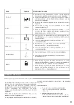 Preview for 68 page of Livoo DOP219W Manual