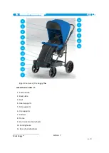 Preview for 9 page of LIW Baffin MODI BUGGY User Manual