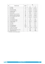 Preview for 7 page of LIW Rico Buggy Instructions For Use Manual