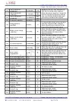 Предварительный просмотр 22 страницы LIXiSE LXC51 0 Series User Manual