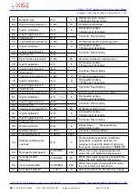 Предварительный просмотр 23 страницы LIXiSE LXC51 0 Series User Manual