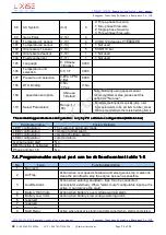 Предварительный просмотр 24 страницы LIXiSE LXC51 0 Series User Manual