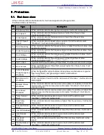 Preview for 24 page of LIXiSE LXC9210 User Manual