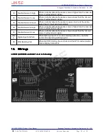 Preview for 28 page of LIXiSE LXC9210 User Manual