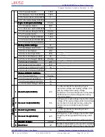 Preview for 35 page of LIXiSE LXC9210 User Manual