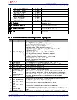 Preview for 45 page of LIXiSE LXC9210 User Manual