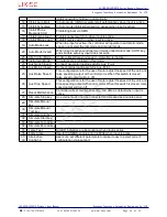 Preview for 46 page of LIXiSE LXC9210 User Manual