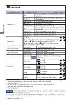 Предварительный просмотр 18 страницы Liyama G-Master G2530HSU User Manual