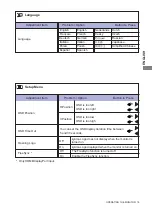 Предварительный просмотр 19 страницы Liyama G-Master G2530HSU User Manual