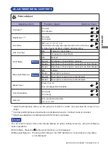 Предварительный просмотр 19 страницы Liyama G-MASTER G2730HSU User Manual