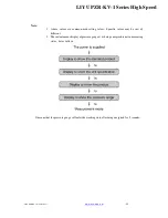 Preview for 65 page of LIYU DMS PZR3204-KV-1 Operation Manuals