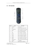 Preview for 14 page of LJD Digital Security Colossus Pro User Manual