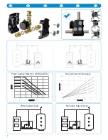 Preview for 2 page of LK Armatur LK 810 ThermoMat 2.0 G Instruction Manual