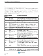 Preview for 14 page of LK Systems ICS.2 Assembly Instructions Manual