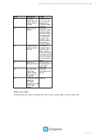 Предварительный просмотр 24 страницы LK Systems ICS-RF8 Assembly Instructions Manual