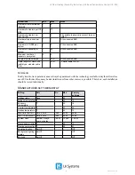 Предварительный просмотр 27 страницы LK Systems ICS-RF8 Assembly Instructions Manual