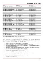 Preview for 6 page of LKDS LNGS.465213.270-10 Operation Manual