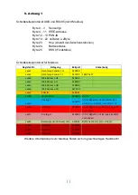 Предварительный просмотр 30 страницы LKM LKM75X Manual Relating To The System Components