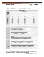 Preview for 7 page of llaza MONOBOX-400 Technical Manual