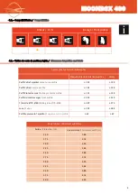 Preview for 5 page of llaza MOONBOX 400 Assembly Manual