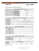 Preview for 8 page of llaza WINBOX-350 Technical Manual