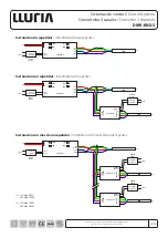 Предварительный просмотр 2 страницы LLURIA DMR-KNX-3 Quick Start Manual